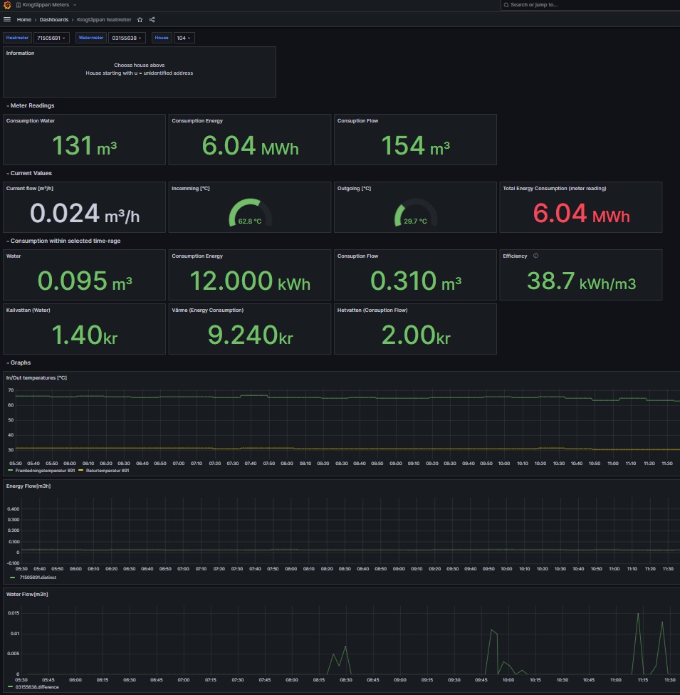 grafana